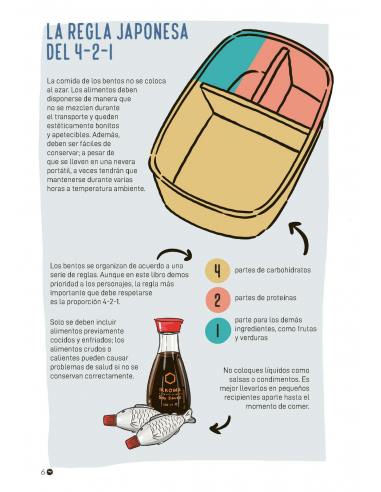 LOS BENTOS DE LAS PELIS DEL STUDIO GHIBLI